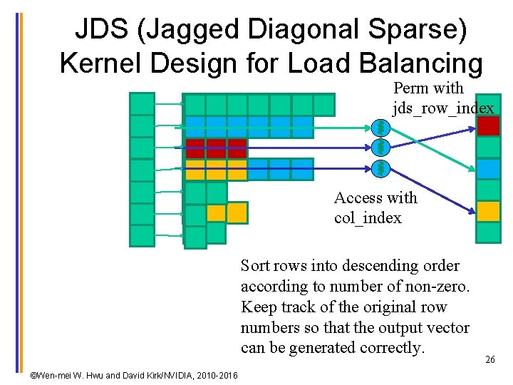 JDS (Jagged Diagonal Sparse) Kernel Design for Load Balancing Perm with jds_row_index Access with