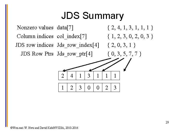 JDS Summary Nonzero values data[7] { 2, 4, 1, 3, 1, 1, 1 }