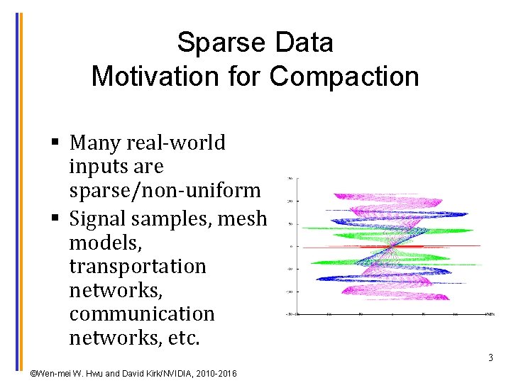 Sparse Data Motivation for Compaction § Many real-world inputs are sparse/non-uniform § Signal samples,