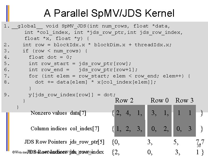 A Parallel Sp. MV/JDS Kernel 1. __global__ void Sp. MV_JDS(int num_rows, float *data, int