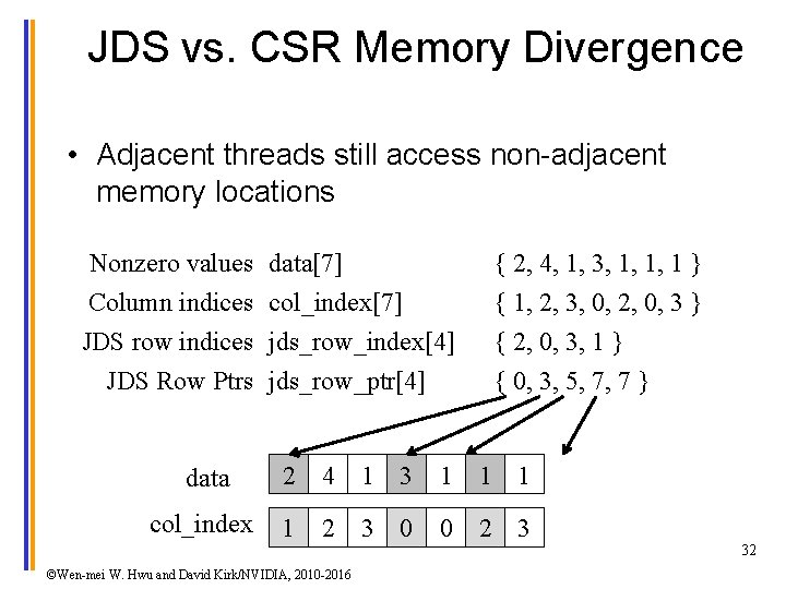 JDS vs. CSR Memory Divergence • Adjacent threads still access non-adjacent memory locations Nonzero