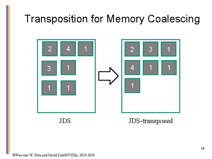 Transposition for Memory Coalescing 2 3 1 Row 2 1 4 1 1 Row