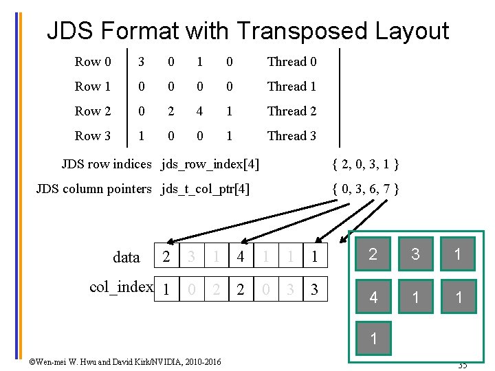 JDS Format with Transposed Layout Row 0 3 0 1 0 Thread 0 Row
