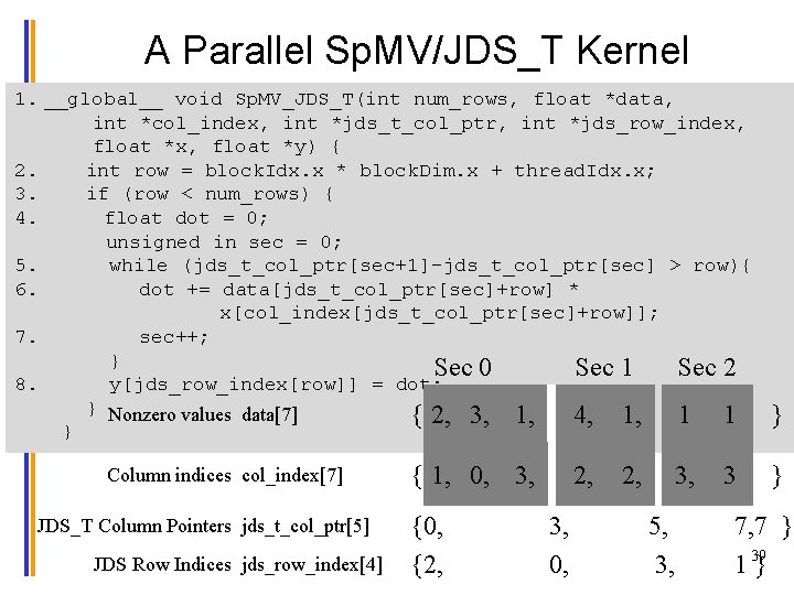 A Parallel Sp. MV/JDS_T Kernel 1. __global__ void Sp. MV_JDS_T(int num_rows, float *data, int