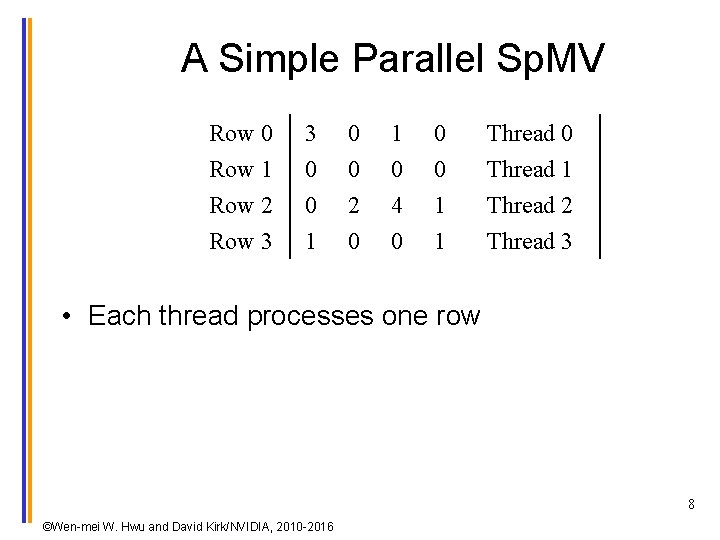 A Simple Parallel Sp. MV Row 0 Row 1 Row 2 Row 3 3