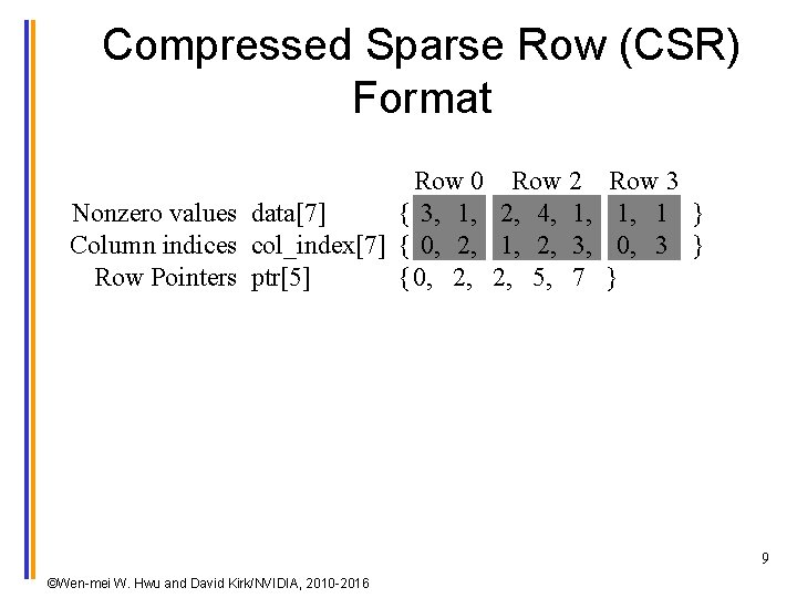 Compressed Sparse Row (CSR) Format Row 0 Row 2 Nonzero values data[7] { 3,
