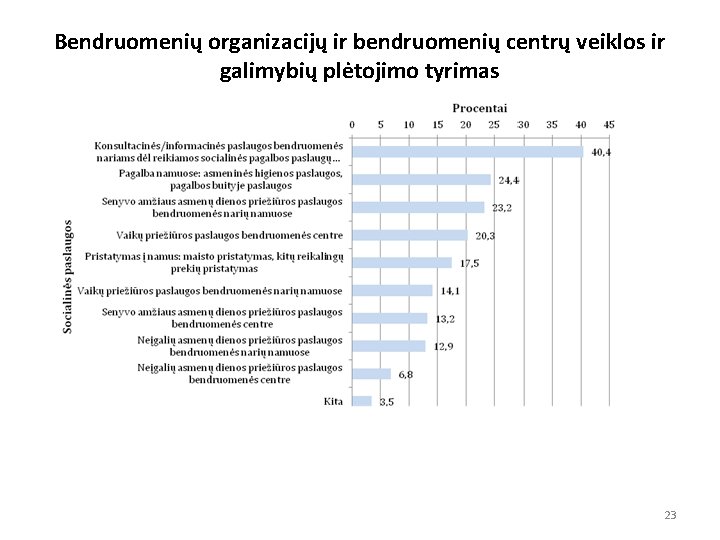 Bendruomenių organizacijų ir bendruomenių centrų veiklos ir galimybių plėtojimo tyrimas 23 