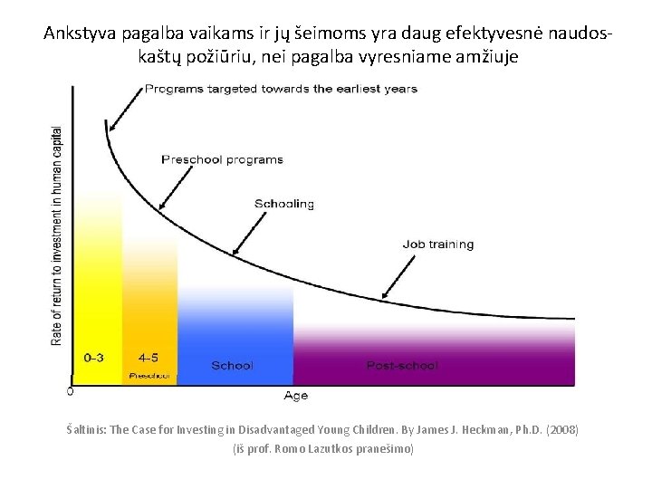 Ankstyva pagalba vaikams ir jų šeimoms yra daug efektyvesnė naudoskaštų požiūriu, nei pagalba vyresniame