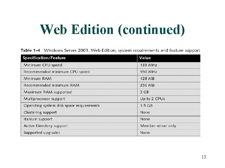 Web Edition (continued) 13 