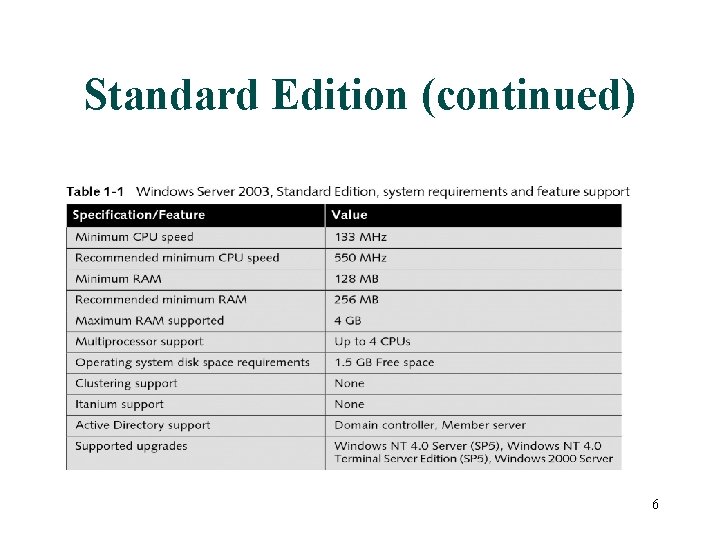 Standard Edition (continued) 6 