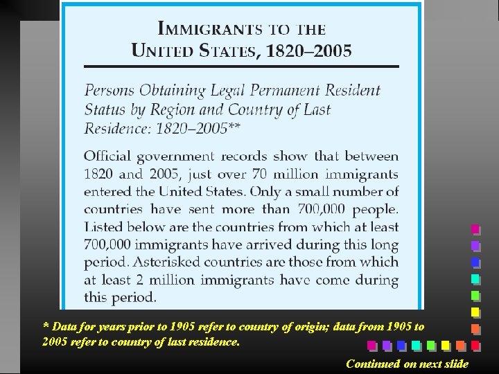 * Data for years prior to 1905 refer to country of origin; data from