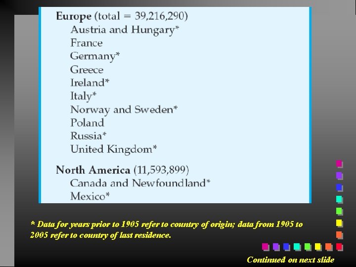 * Data for years prior to 1905 refer to country of origin; data from