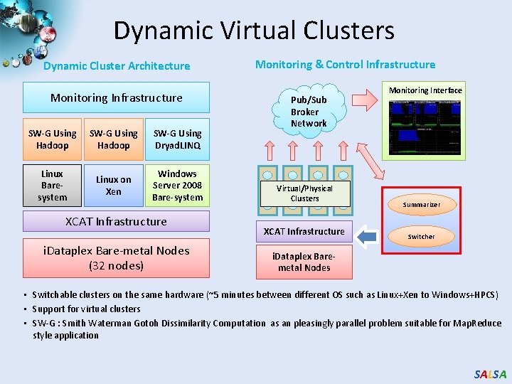 Dynamic Virtual Clusters Dynamic Cluster Architecture Monitoring Infrastructure SW-G Using Hadoop SW-G Using Dryad.