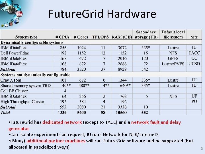 Future. Grid Hardware • Future. Grid has dedicated network (except to TACC) and a