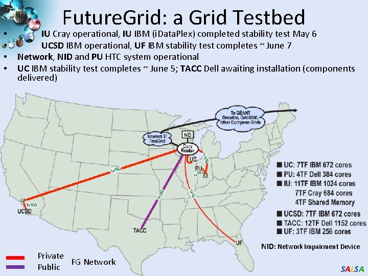  • • Future. Grid: a Grid Testbed IU Cray operational, IU IBM (i.
