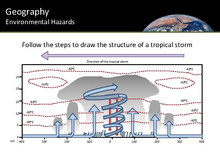 Geography Environmental Hazards Follow the steps to draw the structure of a tropical storm