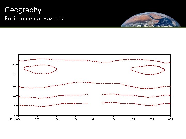 Geography Environmental Hazards 25 20 15 10 5 km 0 400 300 200 100