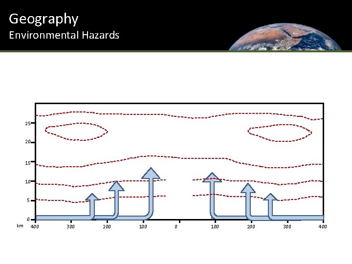 Geography Environmental Hazards 25 20 15 10 5 km 0 400 300 200 100