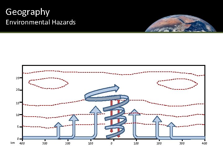 Geography Environmental Hazards 25 20 15 10 5 km 0 400 300 200 100