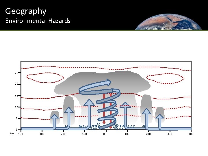 Geography Environmental Hazards 25 20 15 10 5 km 0 400 300 200 100