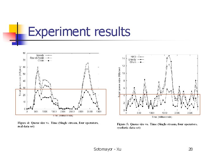 Experiment results Sotomayor - Xu 28 Experiment results Sotomayor - Xu 28
