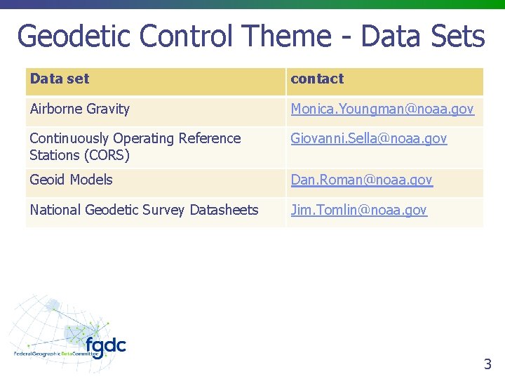 Geodetic Control Theme - Data Sets Data set contact Airborne Gravity Monica. Youngman@noaa. gov