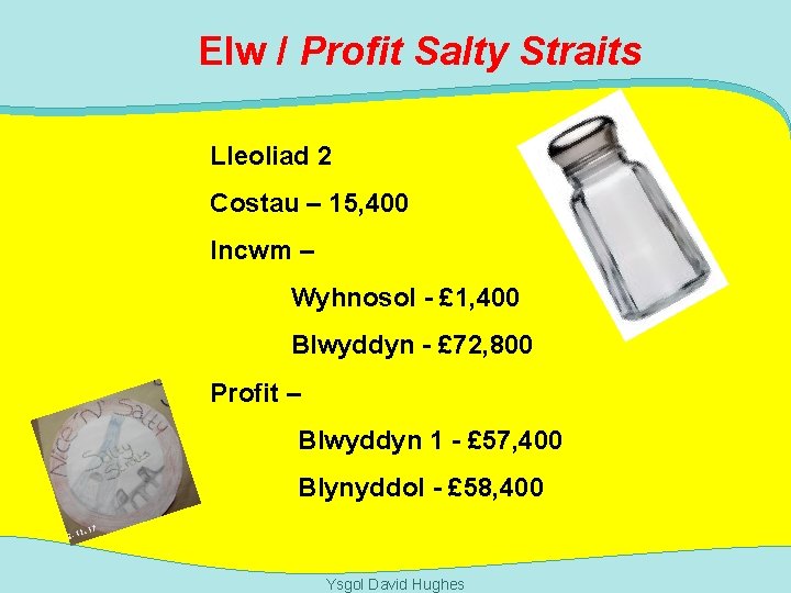 Elw / Profit Salty Straits Lleoliad 2 Costau – 15, 400 Incwm – Wyhnosol