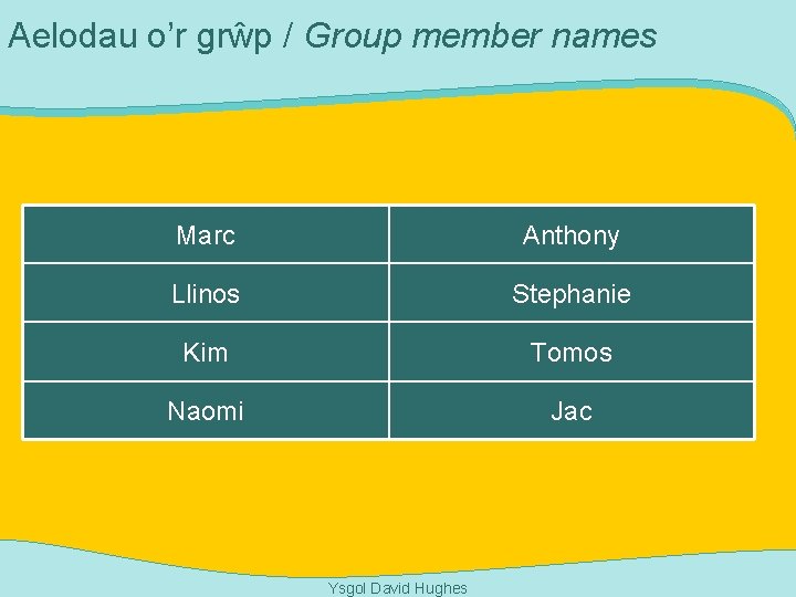 Aelodau o’r grŵp / Group member names Marc Anthony Llinos Stephanie Kim Tomos Naomi