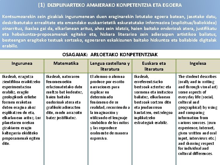 (1) DIZIPLINARTEKO AMAIERAKO KONPETENTZIA ETA EGOERA Kontsumoarekin zein gizakiak ingurumenean duen eraginarekin lotutako egoera