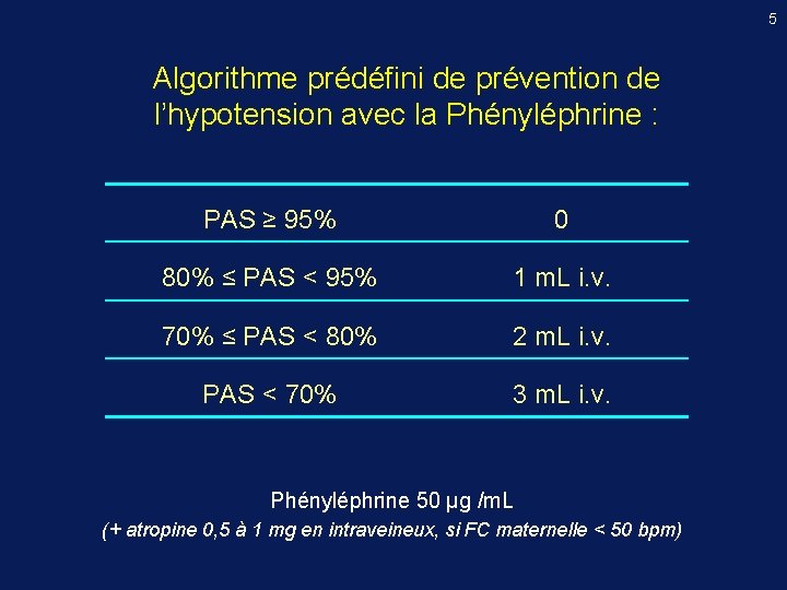 5 Algorithme prédéfini de prévention de l’hypotension avec la Phényléphrine : PAS ≥ 95%