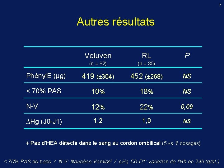 7 Autres résultats Voluven RL (n = 82) (n = 85) 419 (± 304)