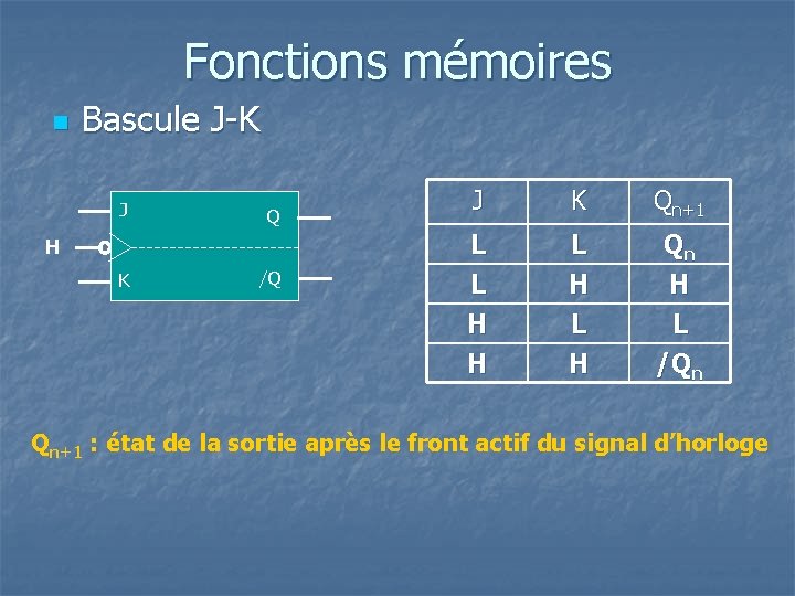 Fonctions mémoires n Bascule J-K J Q H K /Q J K Qn+1 L