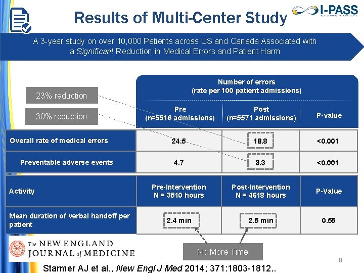 Results of Multi-Center Study A 3 -year study on over 10, 000 Patients across Results of Multi-Center Study A 3 -year study on over 10, 000 Patients across