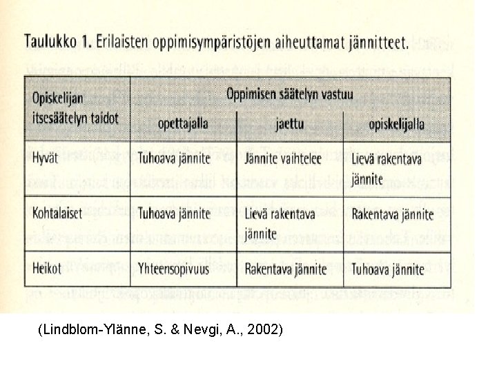 (Lindblom-Ylänne, S. & Nevgi, A. , 2002) 