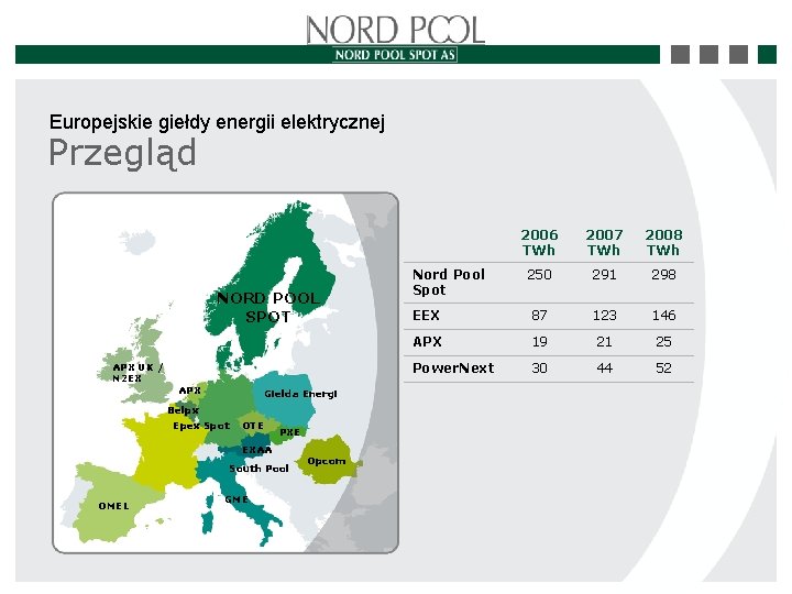 Europejskie giełdy energii elektrycznej Przegląd NORD POOL SPOT APX UK / N 2 EX