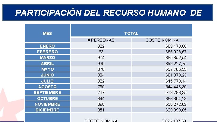 PARTICIPACIÓN DEL RECURSO HUMANO DE ACUERDO A SU SEXUALIDAD TOTAL MES ENERO FEBRERO MARZO