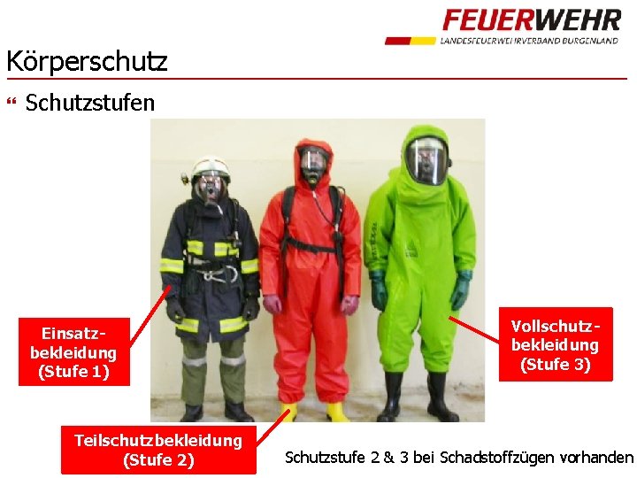 Körperschutz Schutzstufen Einsatzbekleidung (Stufe 1) Teilschutzbekleidung (Stufe 2) Vollschutzbekleidung (Stufe 3) Schutzstufe 2 &