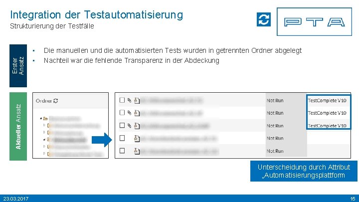 Integration der Testautomatisierung • • Die manuellen und die automatisierten Tests wurden in getrennten