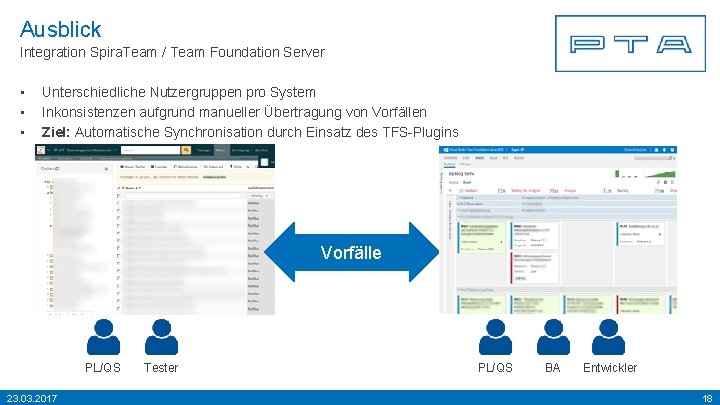 Ausblick Integration Spira. Team / Team Foundation Server • • • Unterschiedliche Nutzergruppen pro