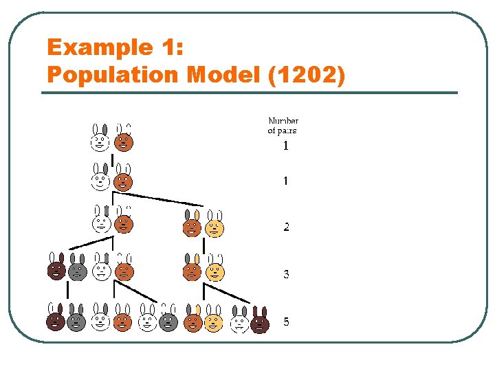 Example 1: Population Model (1202) 