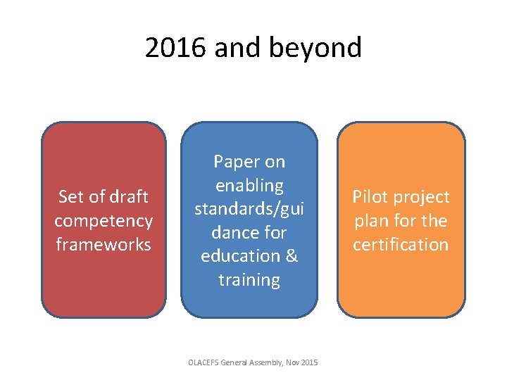 2016 and beyond Set of draft competency frameworks Paper on enabling standards/gui dance for
