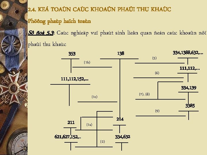 2. 4. KEÁ TOAÙN CAÙC KHOAÛN PHAÛI THU KHAÙC Phöông phaùp haïch toaùn Sô