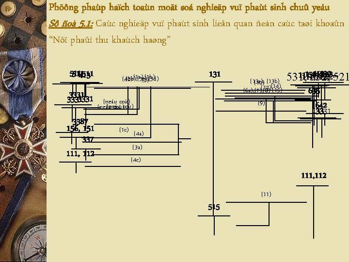 Phöông phaùp haïch toaùn moät soá nghieäp vuï phaùt sinh chuû yeáu Sô ñoà