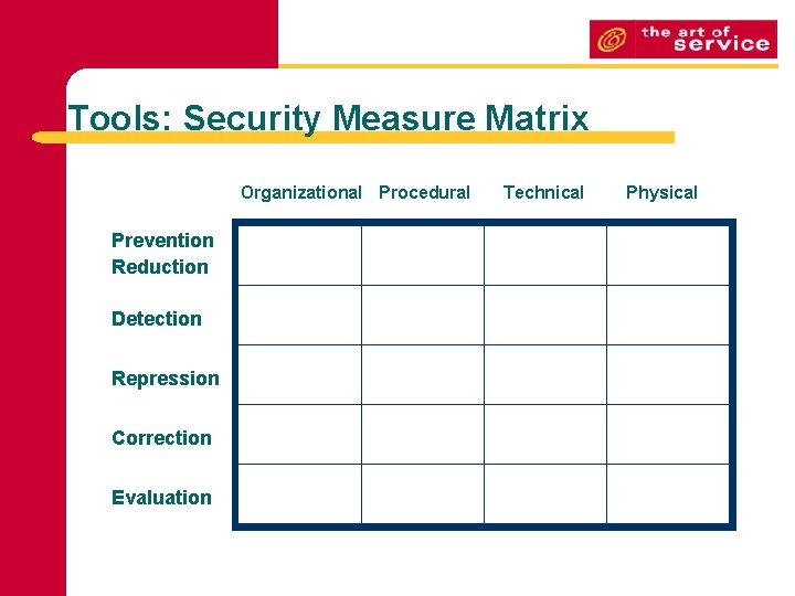 Tools: Security Measure Matrix Organizational Procedural Prevention Reduction Detection Repression Correction Evaluation Technical Physical