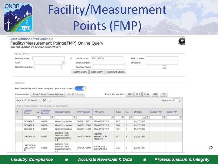 Facility/Measurement Points (FMP) 15 Industry Compliance Accurate Revenues & Data Professionalism & Integrity 