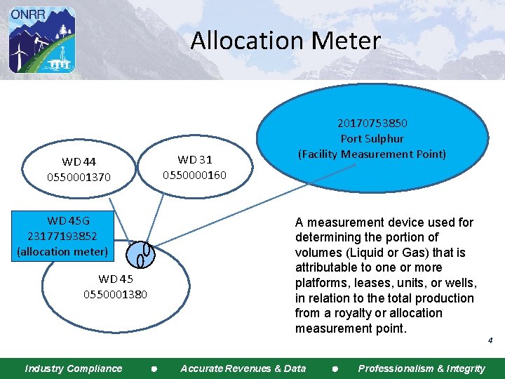 Allocation Meter WD 44 0550001370 WD 45 G 23177193852 (allocation meter) WD 45 0550001380