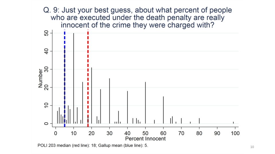 Baumgartner, POLI 203, Spring 2020 10 