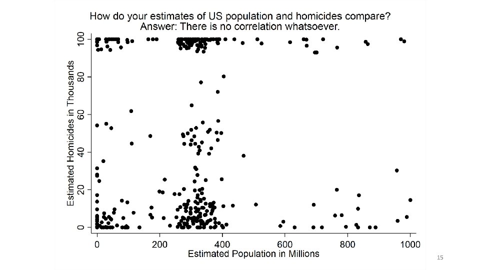Baumgartner, POLI 203, Spring 2020 15 