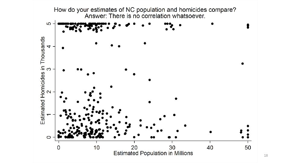 Baumgartner, POLI 203, Spring 2020 18 