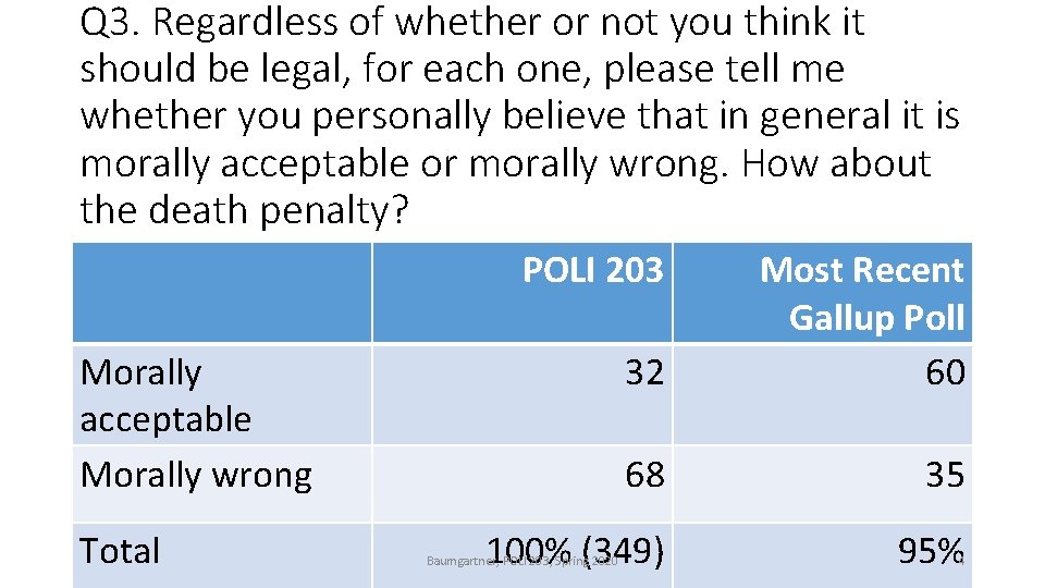 Q 3. Regardless of whether or not you think it should be legal, for